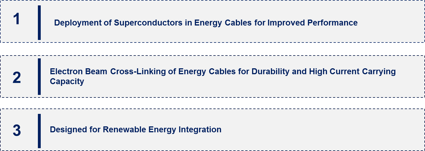 Energy Cable Market Emerging Trend